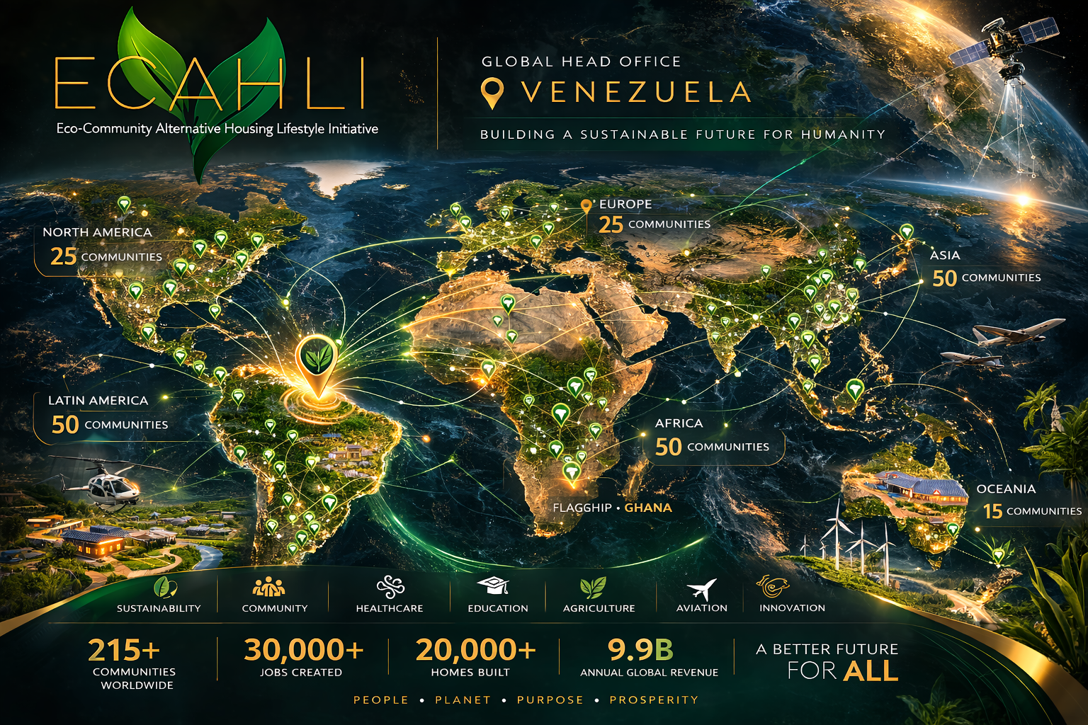 ECAHLI Global Network